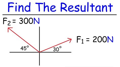 how to calculate resultant force|magnitude of resultant force calculator.